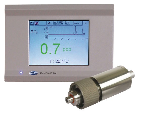 Kit: Meerkanals controller Orbisphere 510, 3x K1100 LDO-sensors (0-2000 ppb), 3x ¼