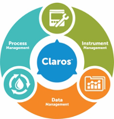 Een afbeelding van Claros, het waterinformatiesysteem van Hach, met Real Time Control en bewaking van instrumenten, data en processen binnen een waterzuiveringsinstallatie. 